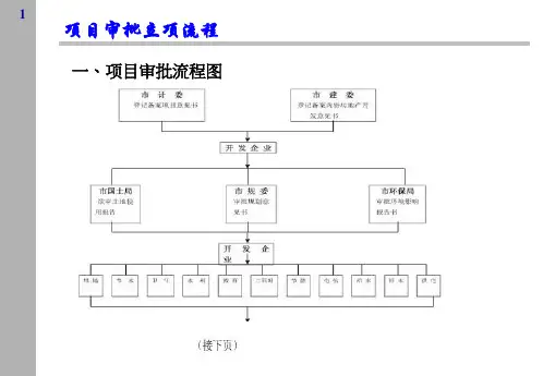 房地产项目审批立项流程