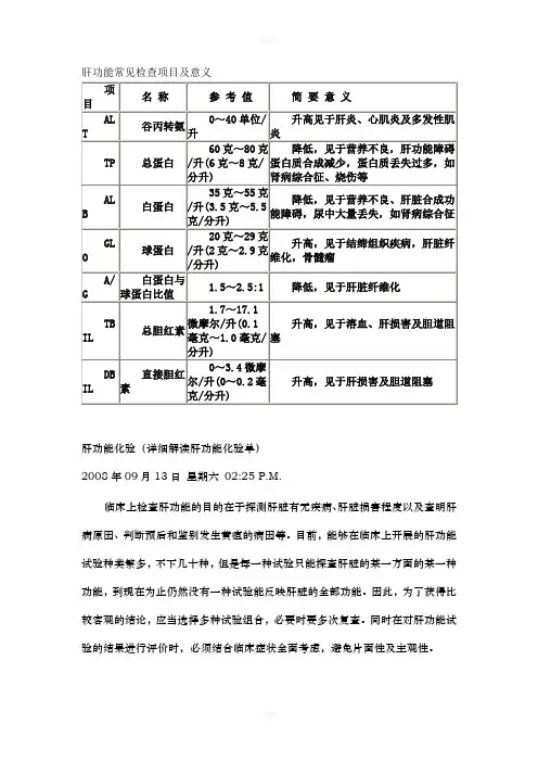 肝功能常见检查项目及意义