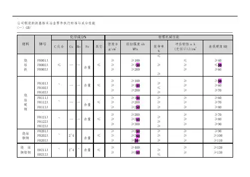 粉末冶金材料标准表