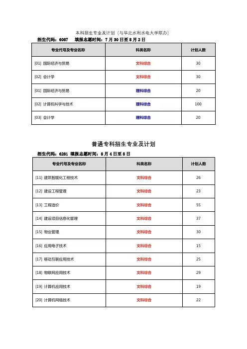 河南经贸招生计划及专业代码
