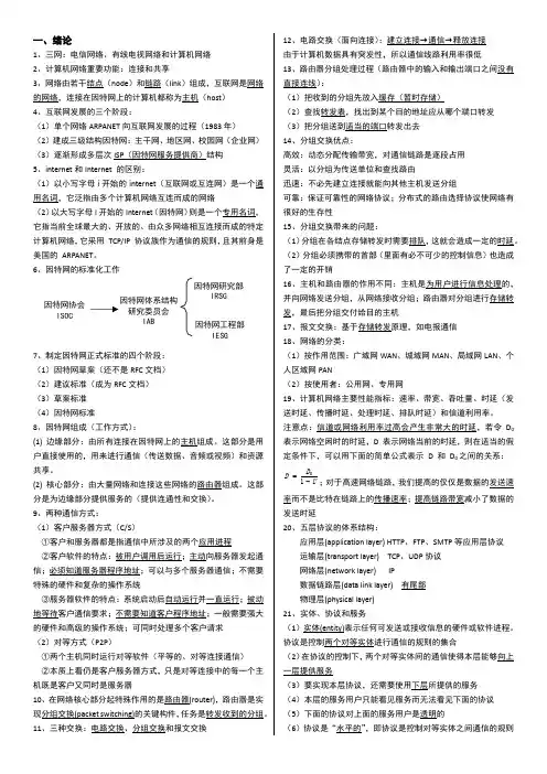 计算机网络谢希仁要点