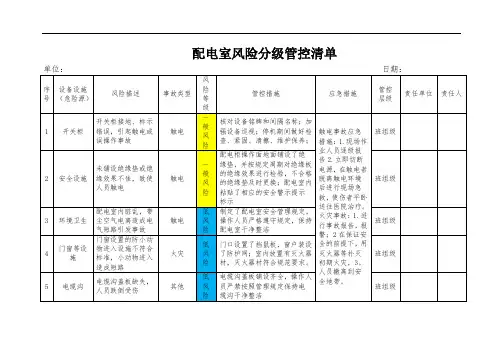 配电室风险分级管控清单