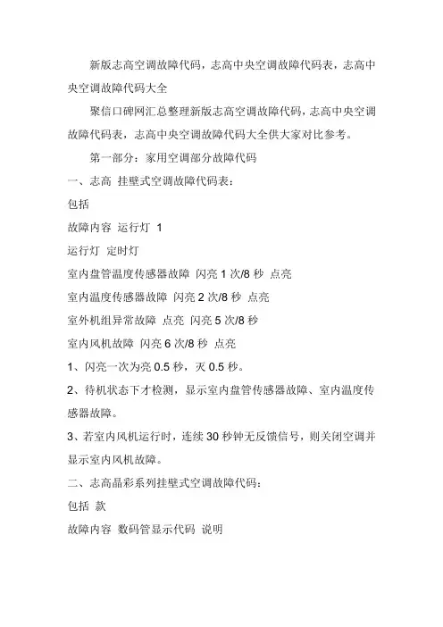 新版志高空调故障代码-志高中央空调故障代码表-志高中央空调故障代码大全