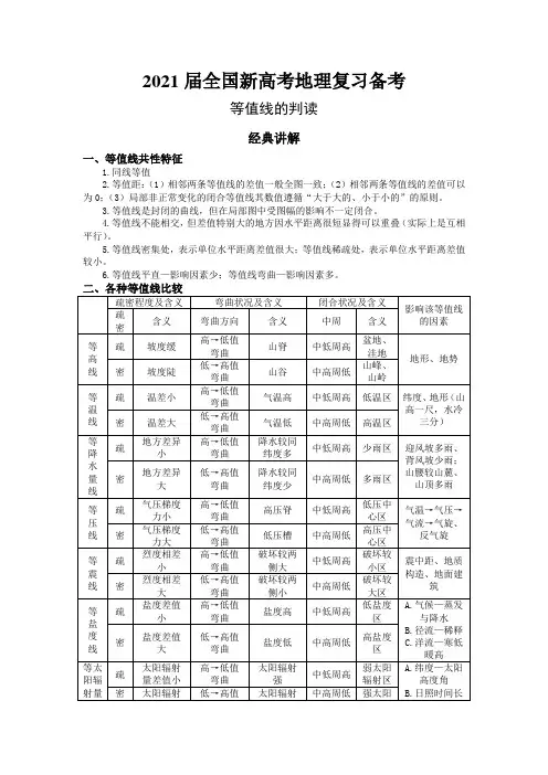 2021届全国新高考地理复习备考 等值线的判读