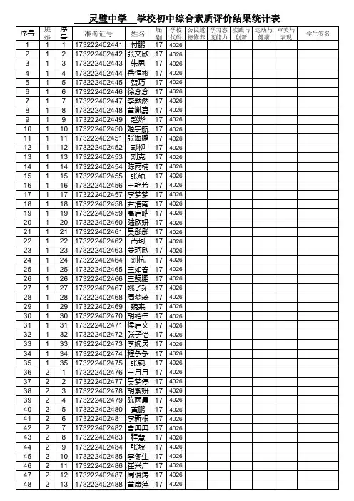 2017年初三综合素质评价表