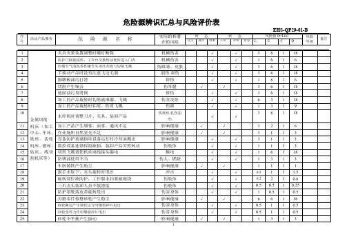 机械加工厂职业健康安全危险源识与评价表