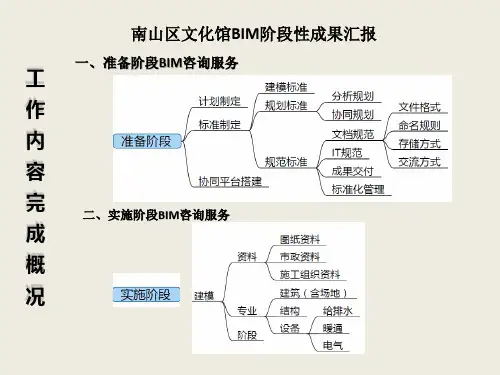 南山文化馆BIM设计项目汇报