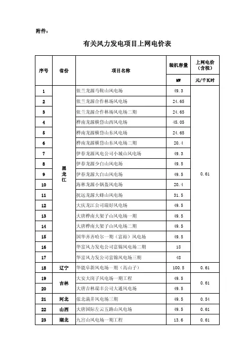 风电上网电价