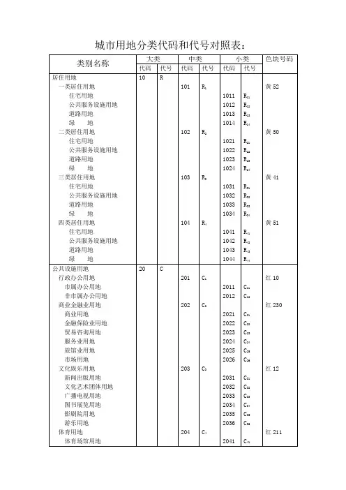 城市用地分类代码和代号对照表