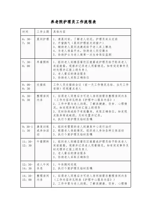 养老院护理员工作流程表模板