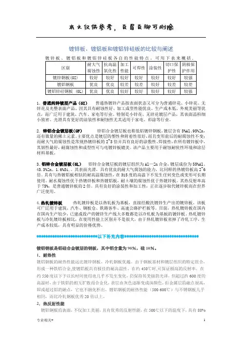 镀锌板(GI)、镀铝板和镀铝锌板(GL)(行业文书)