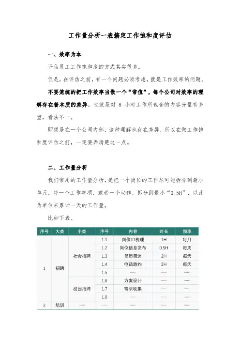 工作量分析一表搞定工作饱和度评估