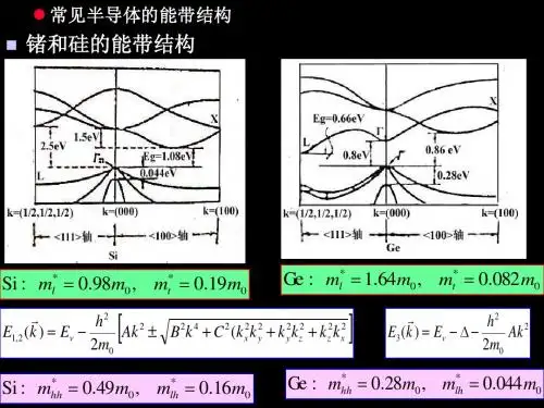 04-第一章-半导体中的电子状态