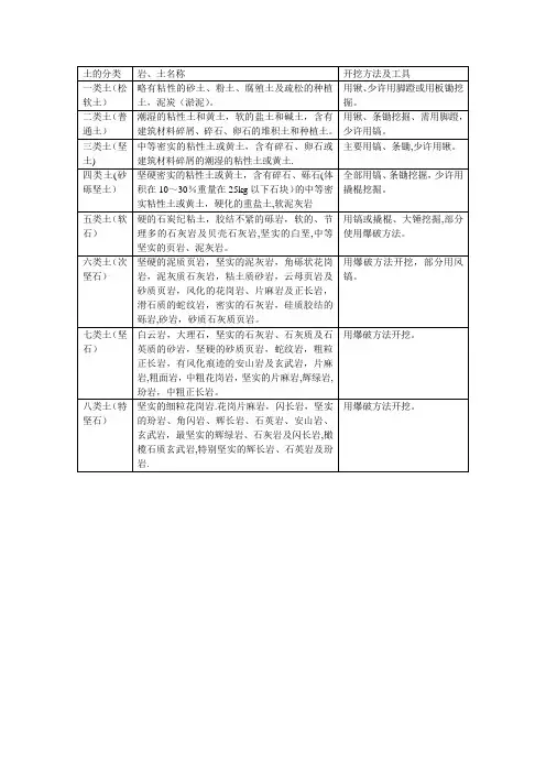 土的工程分类