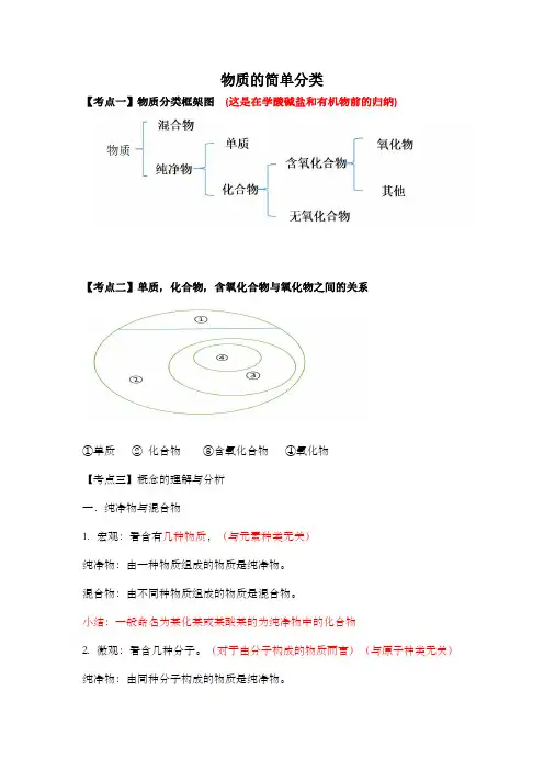 物质的简单分类