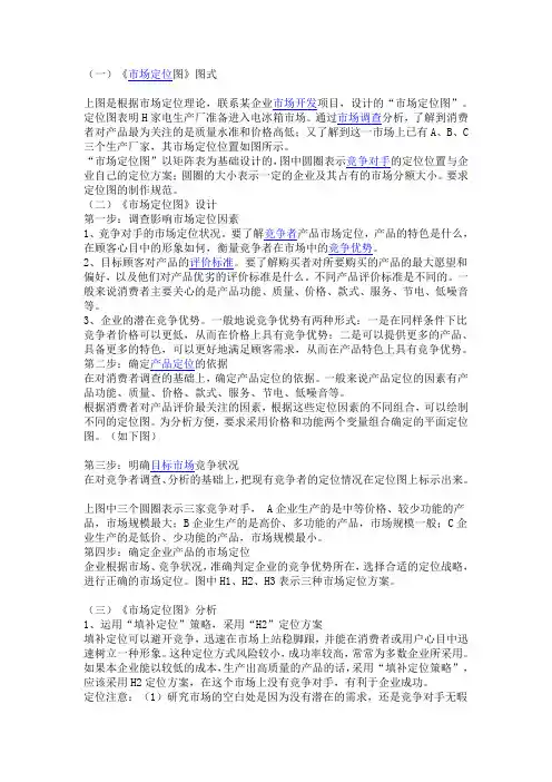 市场定位图
