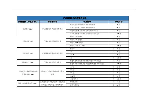 产品或服务风险等级评估表