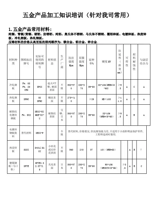 五金产品加工知识培训