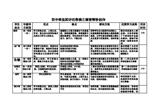 教育回访记录表