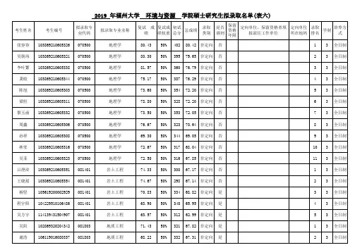 2019年福州大学环境与资源学院硕士研究生拟录取名单