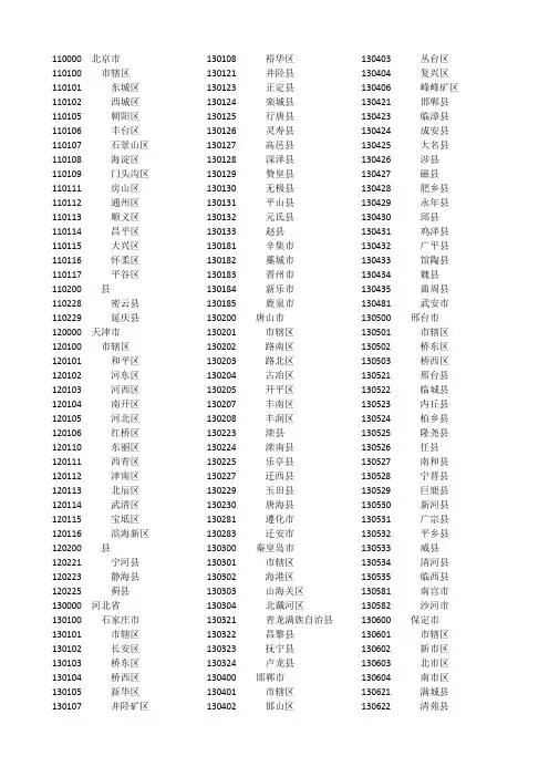 全国行政区划代码