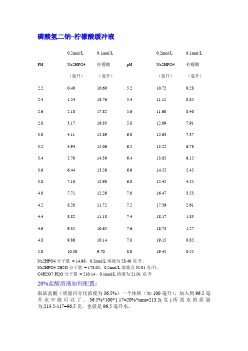 各种缓冲液的配制方法大全