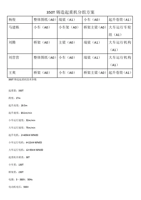 铸造起重机分配