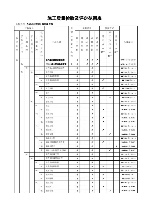 风电场工程质量验收项目划分表