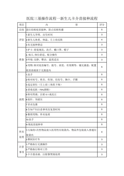 医院三基操作流程—新生儿卡介苗接种流程