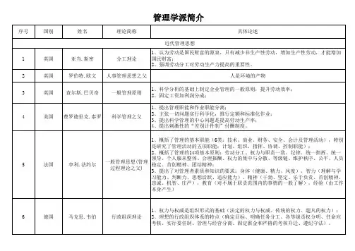 管理学派介绍
