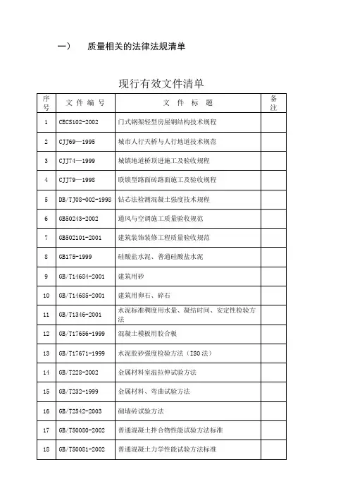 质量相关的法律法规清单