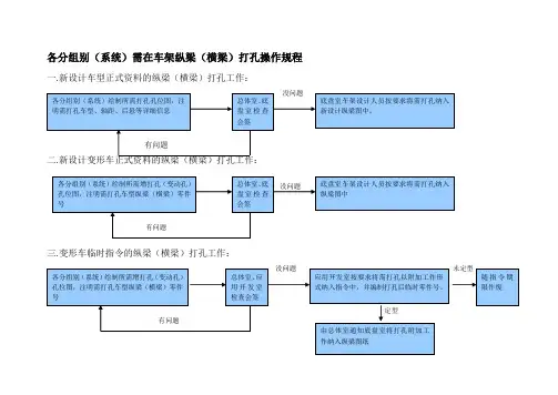 商用车车架打孔规程