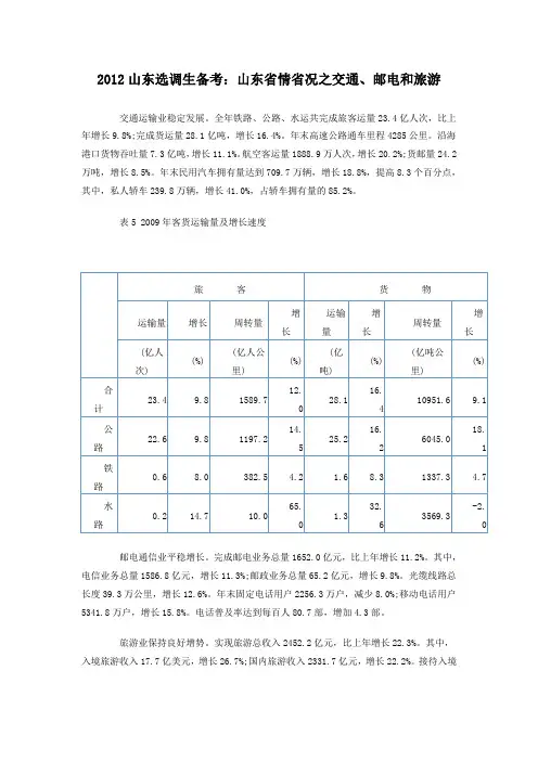 2012山东选调生备考：山东省情省况之交通、邮电和旅游
