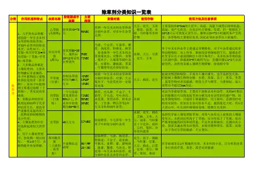 除草剂知识大全