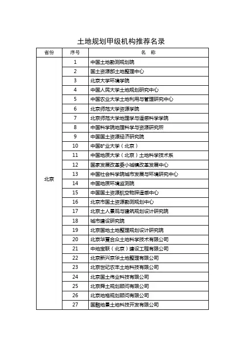 全国土地规划甲级机构推荐名录