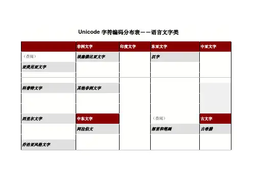 Unicode编码分布表