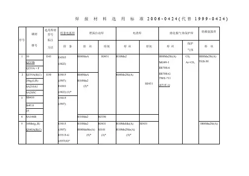 焊材选用标准