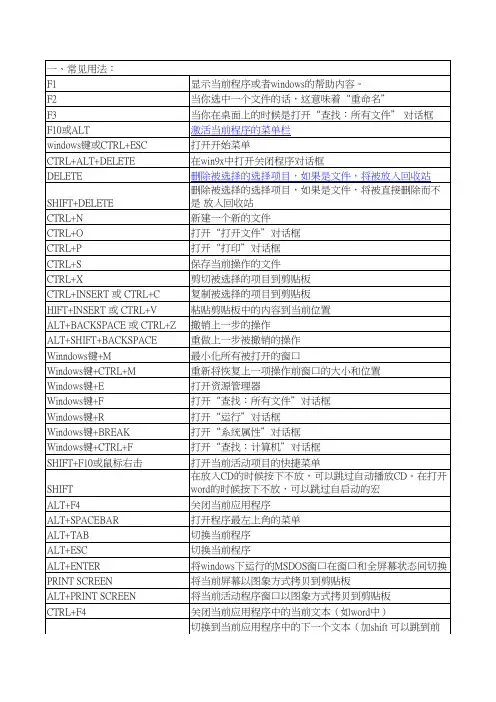 键盘快捷键大全