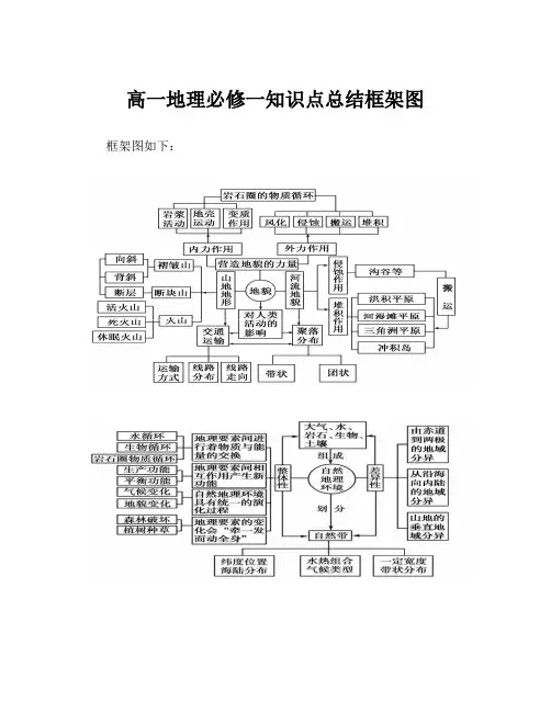 高一地理必修一知识点总结框架图