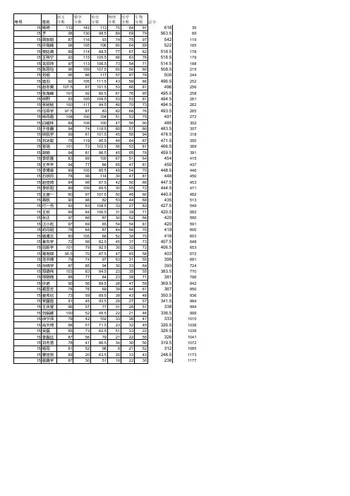 绥化一中2014~2015学年度级高一期末考试理科总成绩单