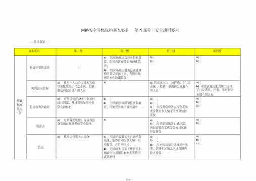 网络安全等级保护2.0-通用要求-表格版.pdf