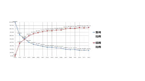 2019年考研英语大纲解析
