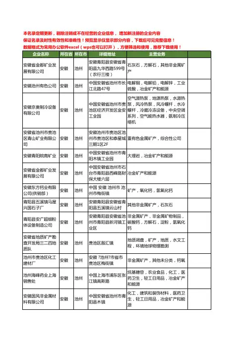 新版安徽省池州矿产工商企业公司商家名录名单联系方式大全61家