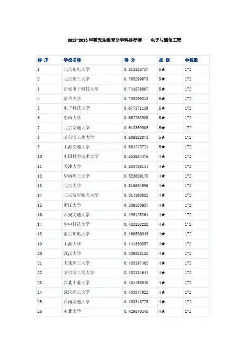电子信息工程方向大学最新排名
