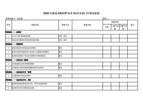 新版Haccp内审检查表