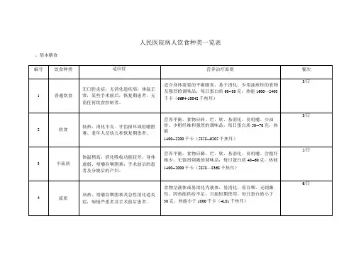 人民医院病人饮食种类一览表