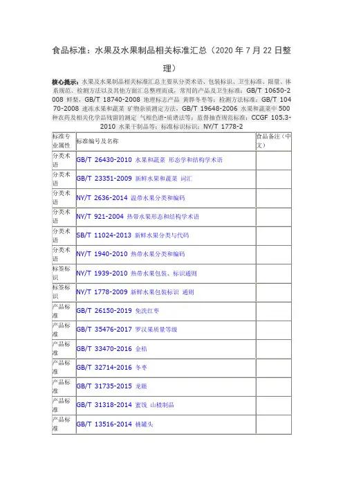 食品标准：水果及水果制品相关标准汇总(2020年7月22日整理)