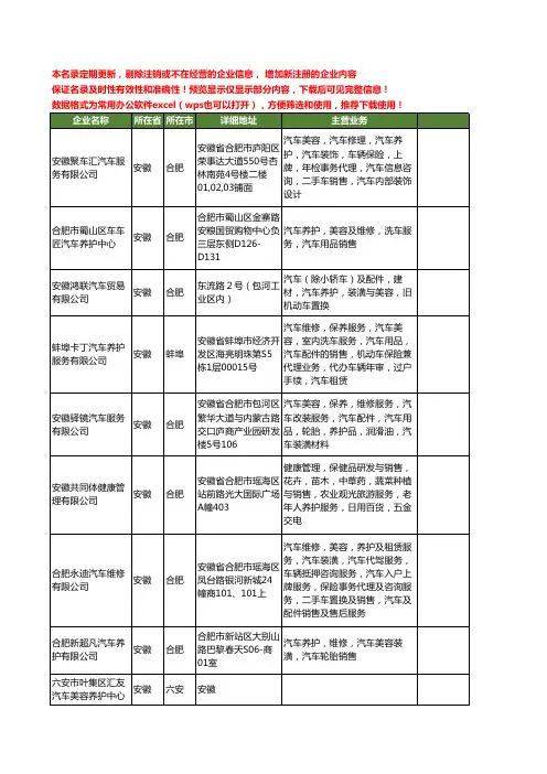 新版安徽省汽车美容养护工商企业公司商家名录名单联系方式大全93家