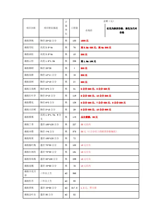 苗木价格表(3)
