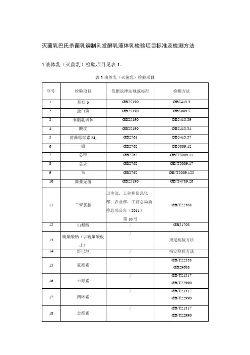 灭菌乳巴氏杀菌乳调制乳发酵乳液体乳检验项目标准及检测方法